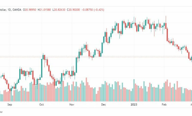 تحليل الفضة-XAGUSD-SILVER-2-3-2023