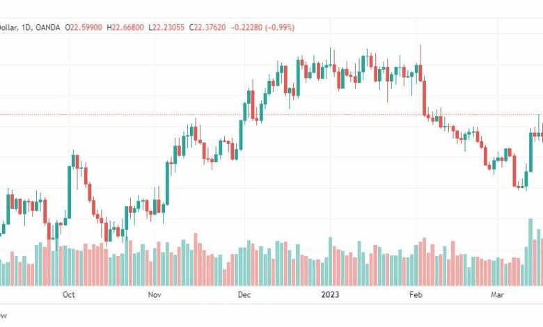 تحليل الفضة-XAGUSD-SILVER-20-3-2023