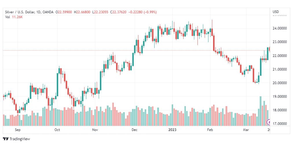 تحليل الفضة-XAGUSD-SILVER-20-3-2023