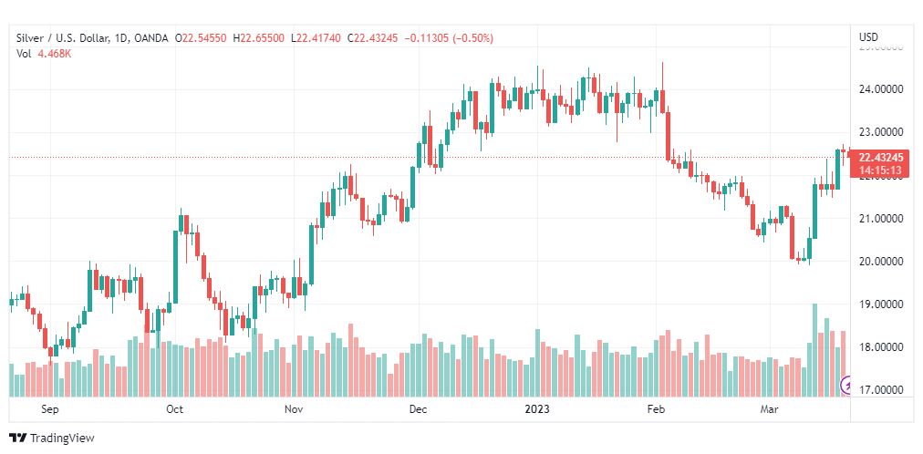 تحليل الفضة-XAGUSD-SILVER-21-3-2023