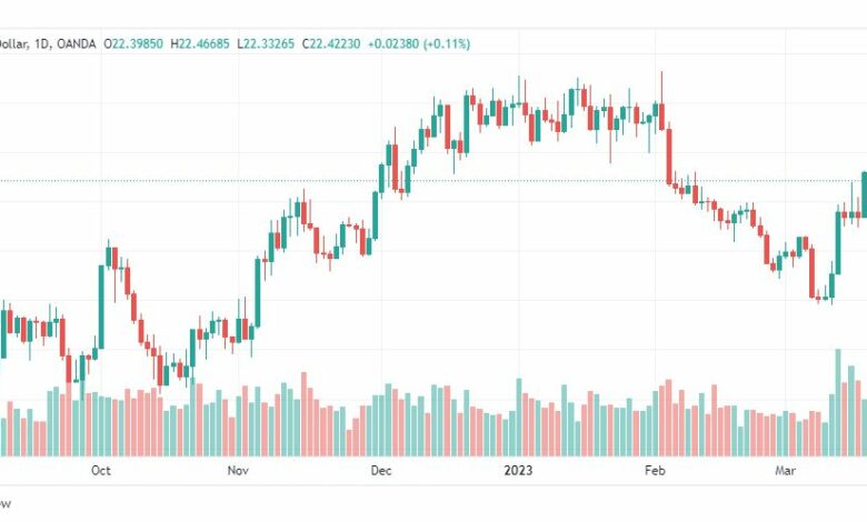 تحليل الفضة-XAGUSD-SILVER-22-3-2-2023