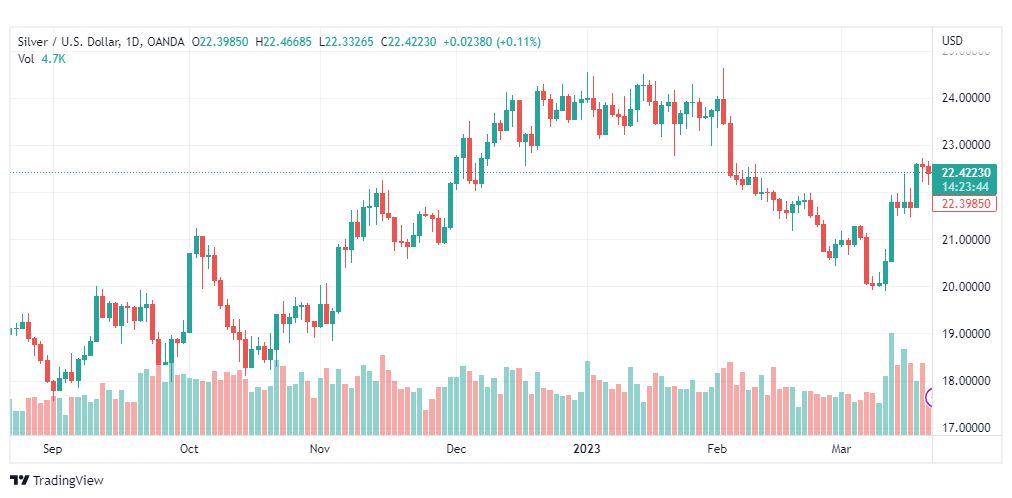 تحليل الفضة-XAGUSD-SILVER-22-3-2-2023