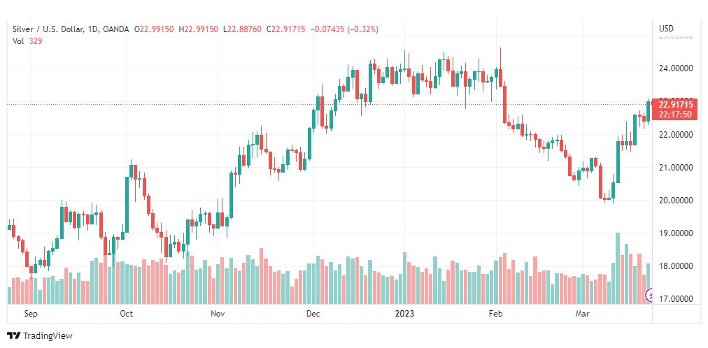 تحليل الفضة-XAGUSD-SILVER-23-3-2023