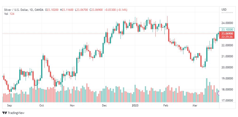 تحليل الفضة-XAGUSD-SILVER-24-3-2023