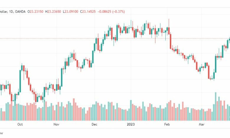 تحليل الفضة-XAGUSD-SILVER-27-3-2023