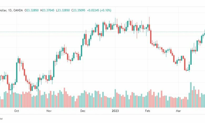 تحليل الفضة-XAGUSD-SILVER-29-3-2023