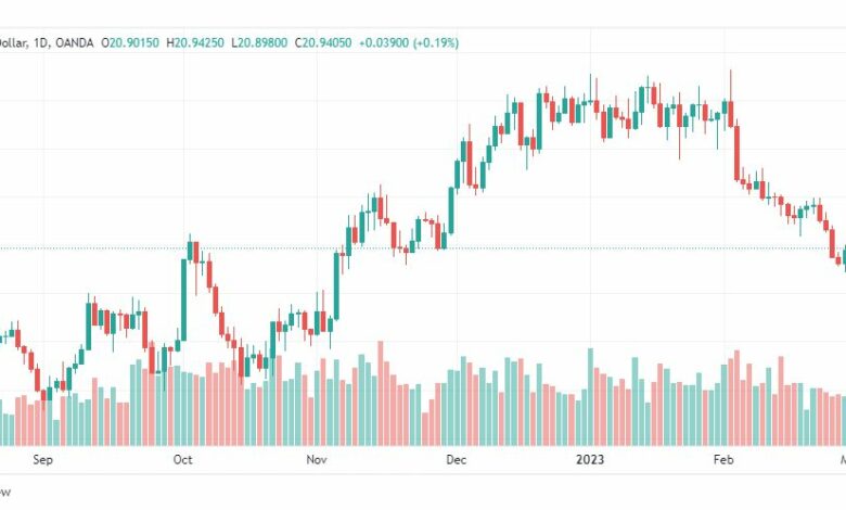 تحليل الفضة-XAGUSD-SILVER-3-3-2023