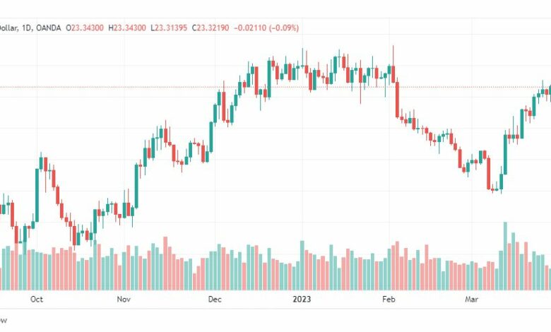 تحليل الفضة-XAGUSD-SILVER-30-3-2023