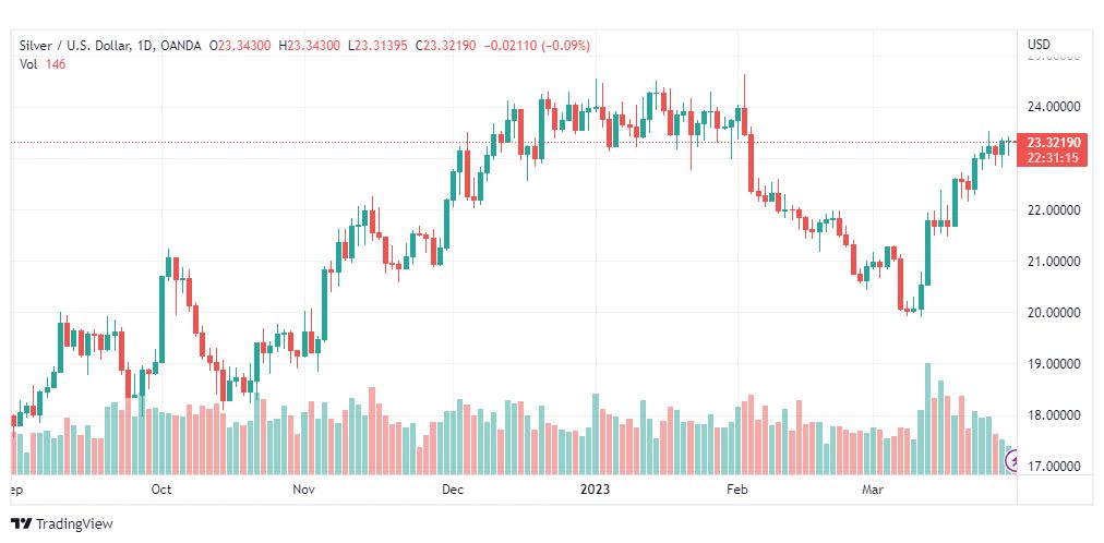 تحليل الفضة-XAGUSD-SILVER-30-3-2023