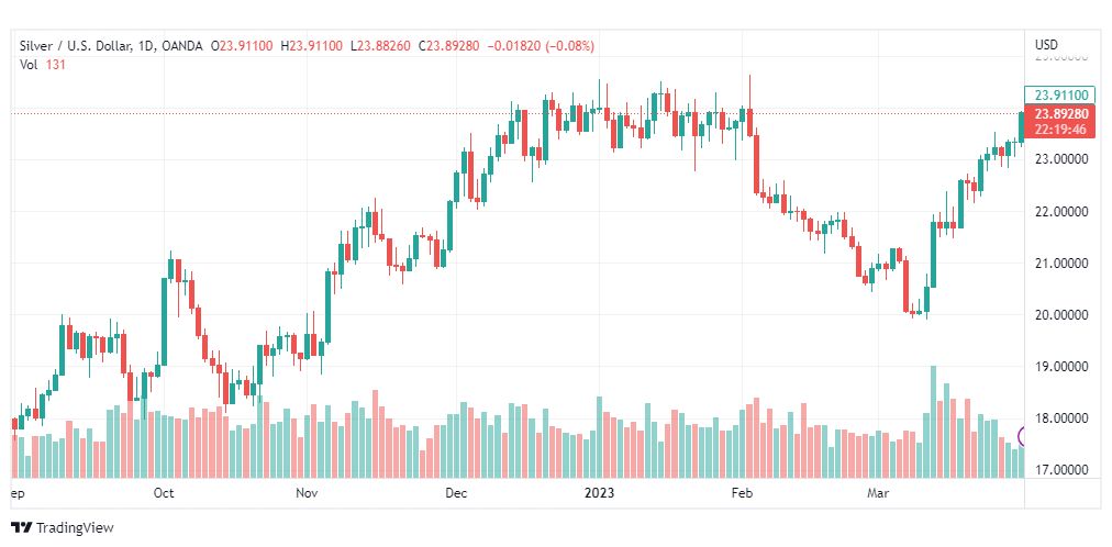تحليل الفضة-XAGUSD-SILVER-31-3-2023