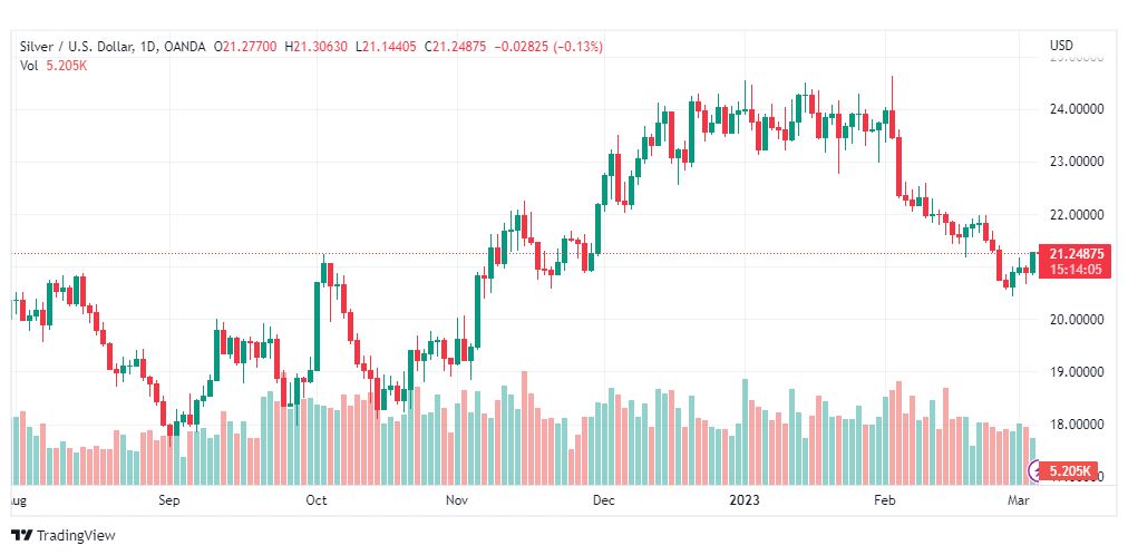 تحليل الفضة-XAGUSD-SILVER-6-3-2023