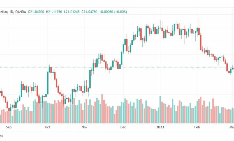 تحليل الفضة-XAGUSD-SILVER-7-3-2023