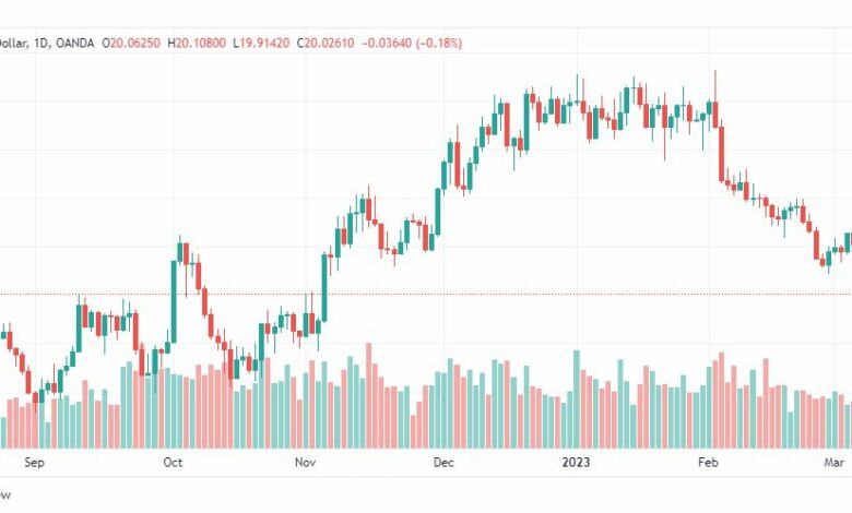 تحليل الفضة-XAGUSD-SILVER-8-3-2023