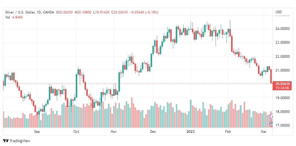 تحليل الفضة-XAGUSD-SILVER-8-3-2023