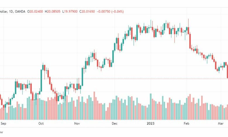 تحليل الفضة-XAGUSD-SILVER-9-3-2023
