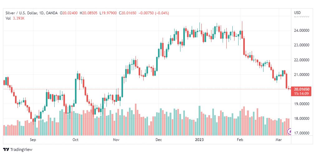 تحليل الفضة-XAGUSD-SILVER-9-3-2023