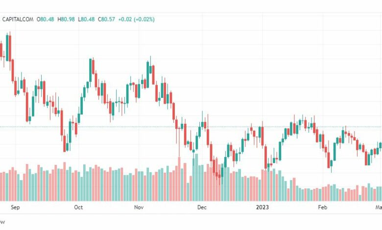 تحليل النفط-CRUDE-OIL-7-3-2023