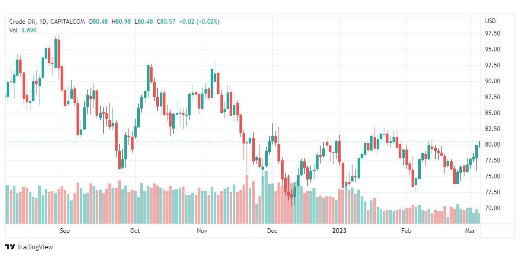تحليل النفط-CRUDE-OIL-7-3-2023