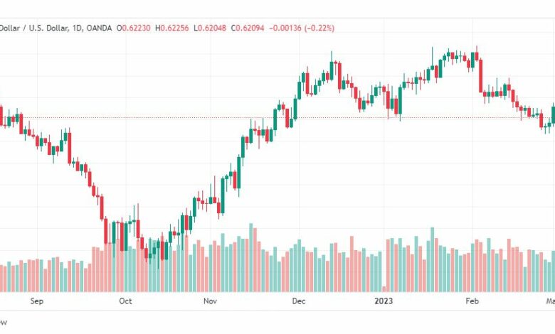تحليل النيوزلندي دولار-NZDUSD-6-3-2023