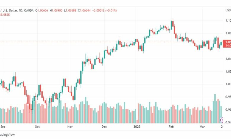 تحليل اليورو دولار-EURUSD-20-3-2023