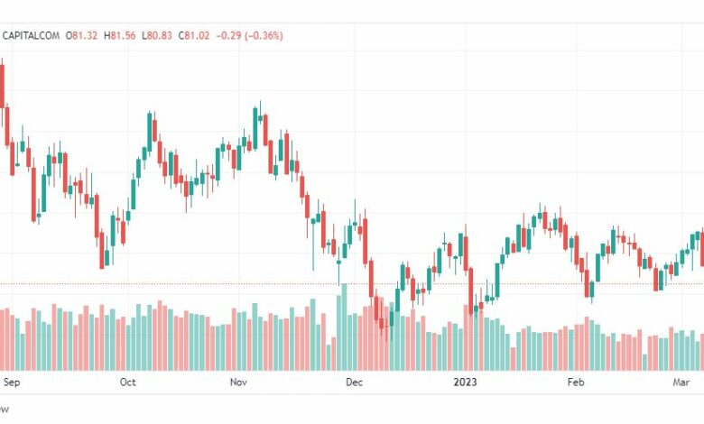 تحليل خام برنت-BRENT-OIL-10-3-2023