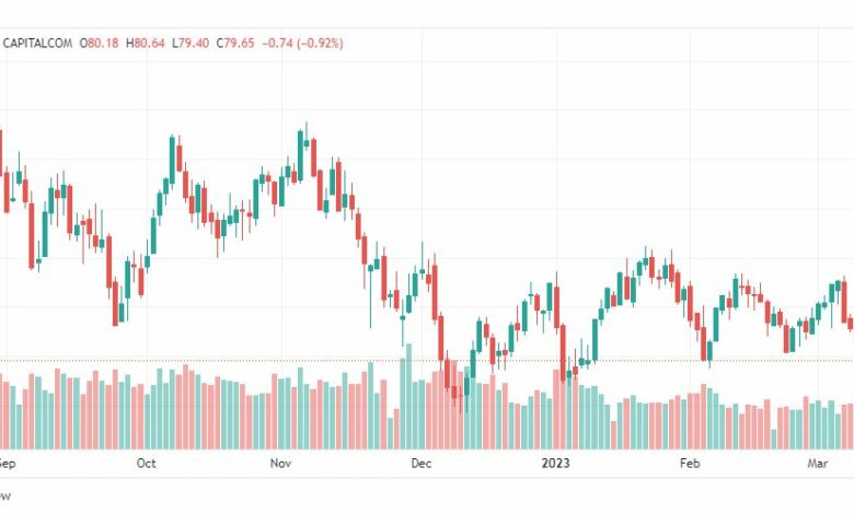 تحليل خام برنت-BRENT-OIL-14-3-2023