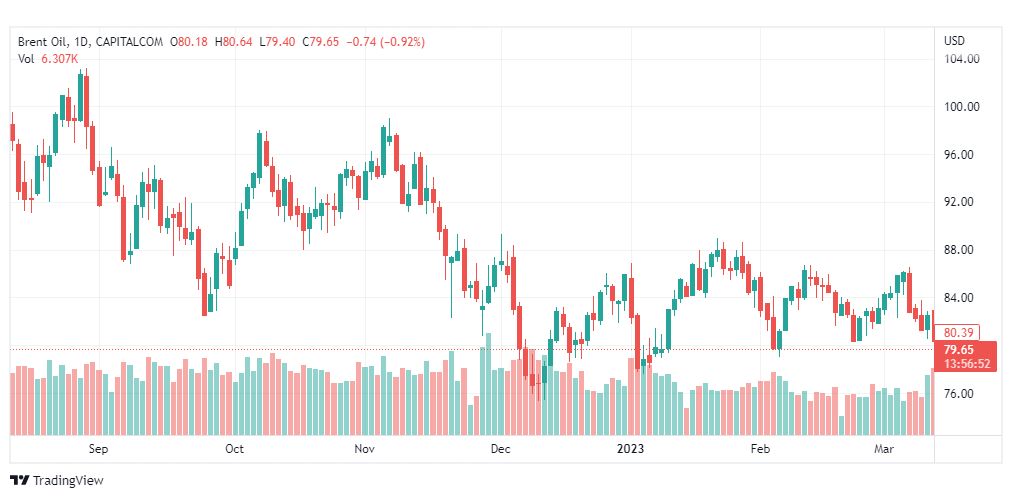 تحليل خام برنت-BRENT-OIL-14-3-2023