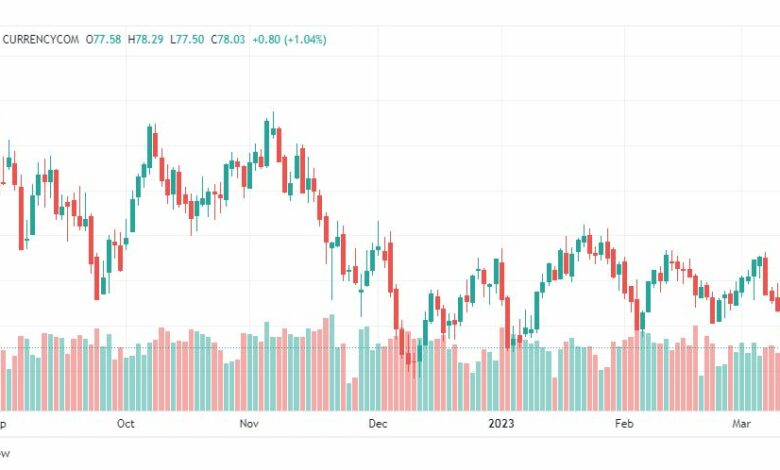 تحليل خام برنت-BRENT-OIL-15-3-2-2023