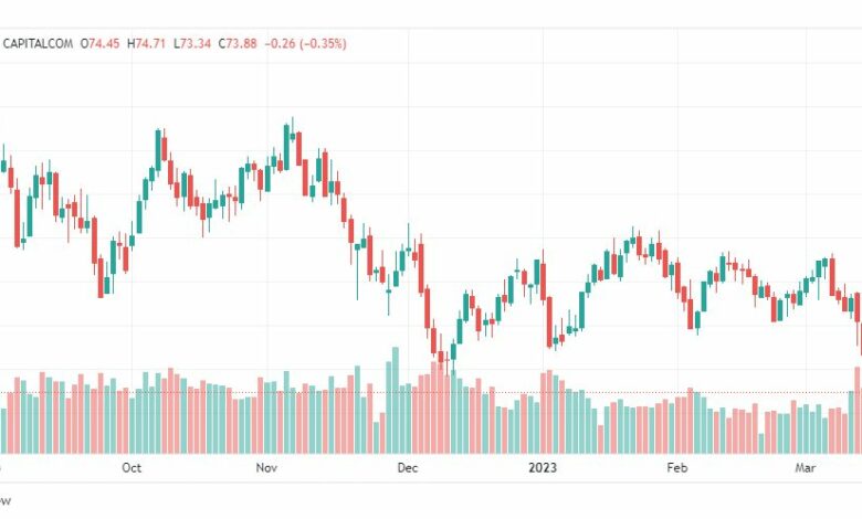 تحليل خام برنت-BRENT-OIL-16-3-2023