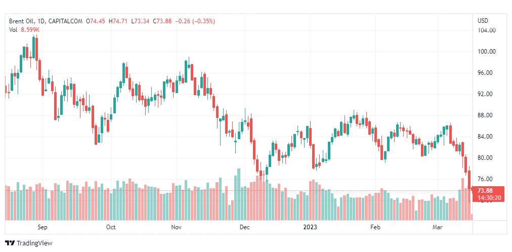 تحليل خام برنت-BRENT-OIL-16-3-2023
