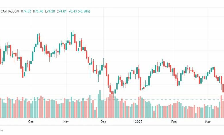 تحليل خام برنت-BRENT-OIL-17-3-2023