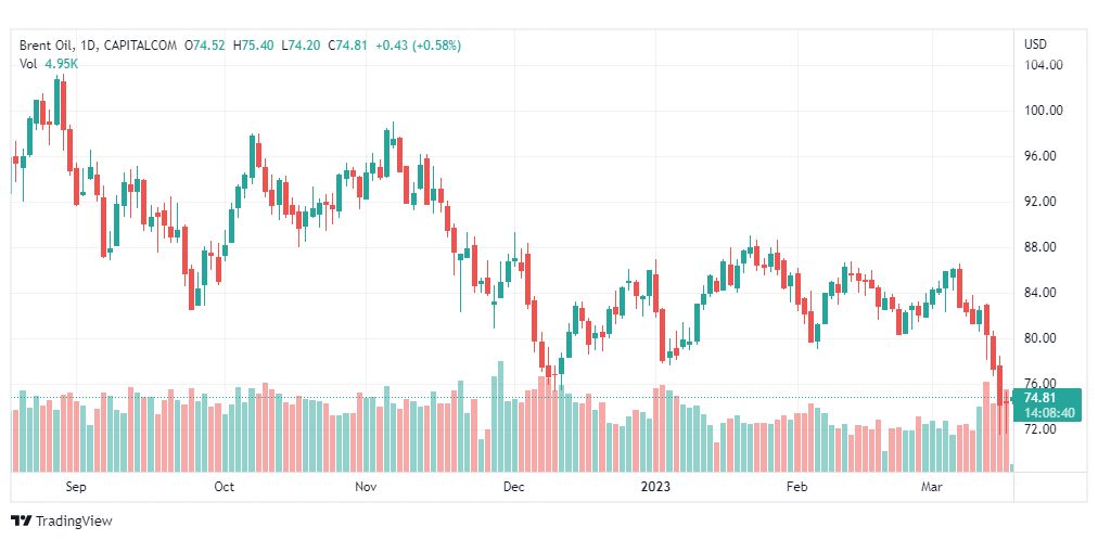 تحليل خام برنت-BRENT-OIL-17-3-2023