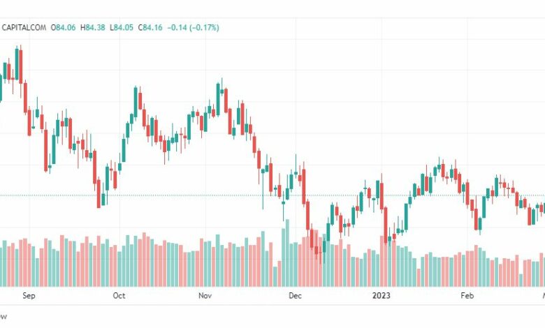 تحليل خام برنت-BRENT-OIL-2-3-2023