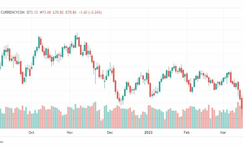 تحليل خام برنت-BRENT-OIL-20-3-2023