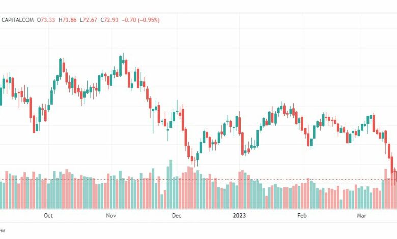 تحليل خام برنت-BRENT-OIL-21-3-2023