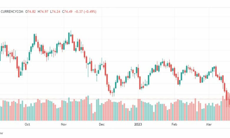 تحليل خام برنت-BRENT-OIL-22-3-2023