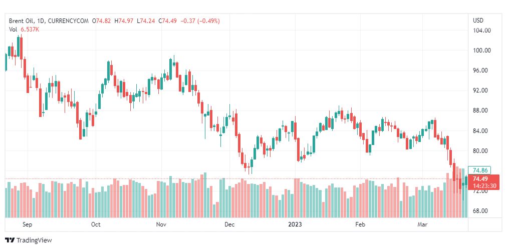 تحليل خام برنت-BRENT-OIL-22-3-2023