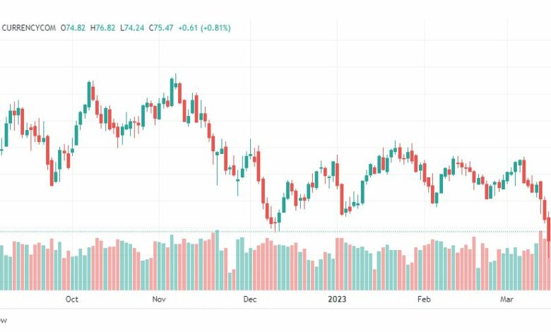 تحليل خام برنت-BRENT-OIL-23-3-2023
