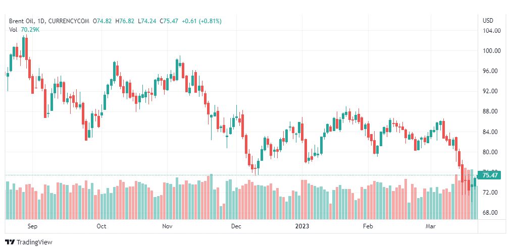 تحليل خام برنت-BRENT-OIL-23-3-2023