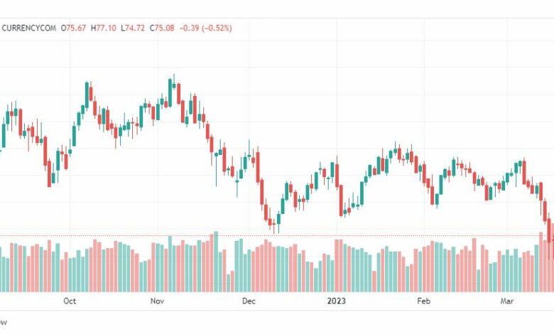 تحليل خام برنت-BRENT-OIL-24-3-2023