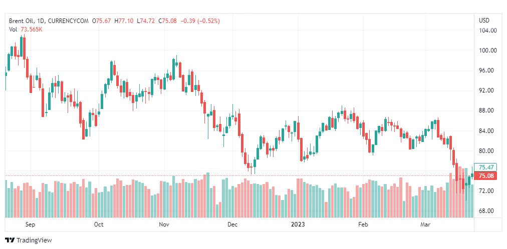 تحليل خام برنت-BRENT-OIL-24-3-2023
