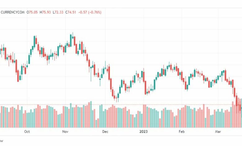 تحليل خام برنت-BRENT-OIL-27-3-2023