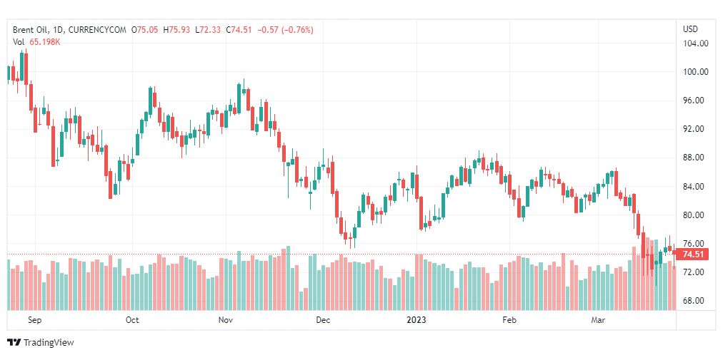تحليل خام برنت-BRENT-OIL-27-3-2023