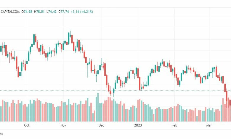 تحليل خام برنت-BRENT-OIL-28-3-2023