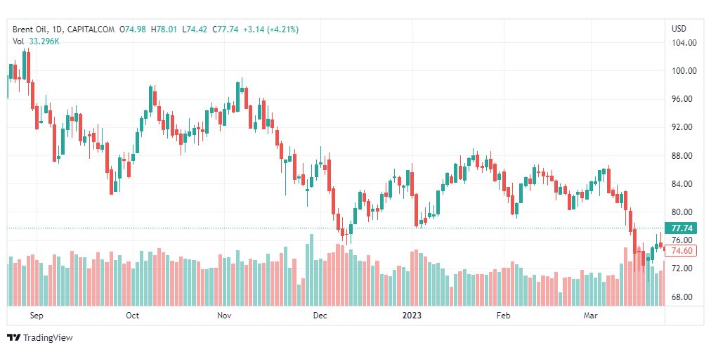 تحليل خام برنت-BRENT-OIL-28-3-2023