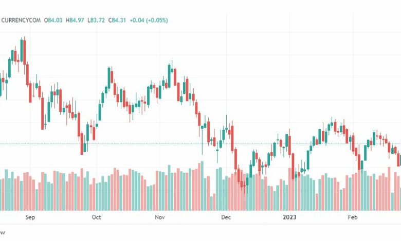 تحليل خام برنت-BRENT-OIL-3-3-2023