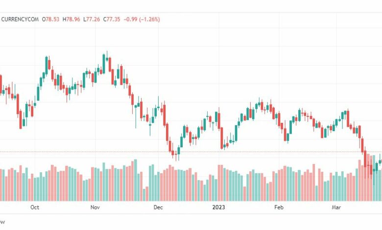 تحليل خام برنت-BRENT-OIL-30-3-2023