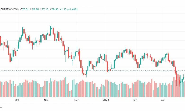 تحليل خام برنت-BRENT-OIL-31-3-2023