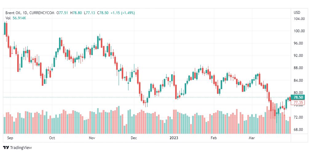 تحليل خام برنت-BRENT-OIL-31-3-2023