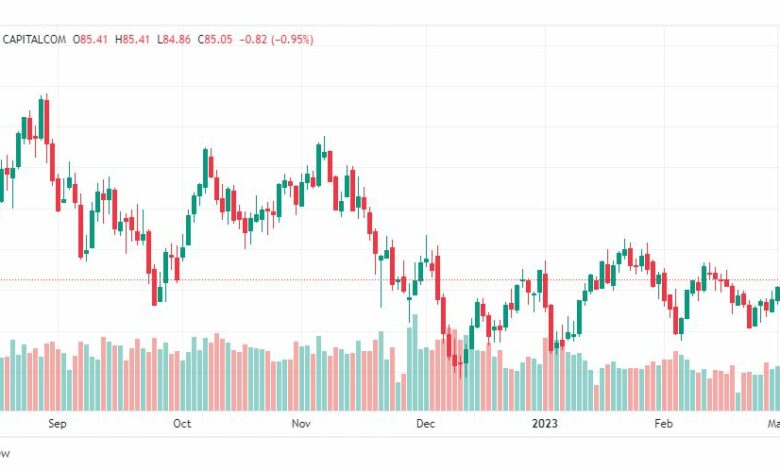 تحليل خام برنت-BRENT-OIL-6-3-2023